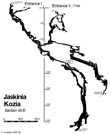 Section of Kozia Cave