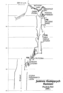 Section of Gadajacych Kamieni Cave