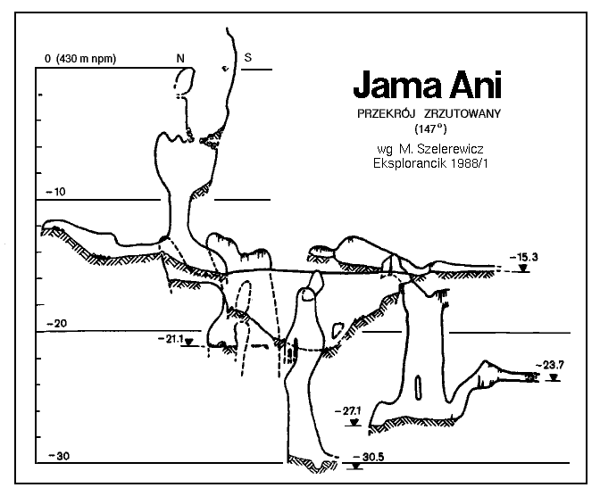 Przekroj Jamy Ani