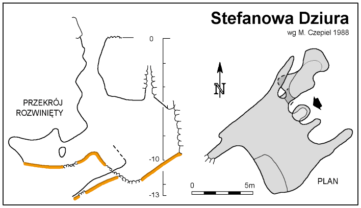 Plan i przekroj Stefanowej Dziury