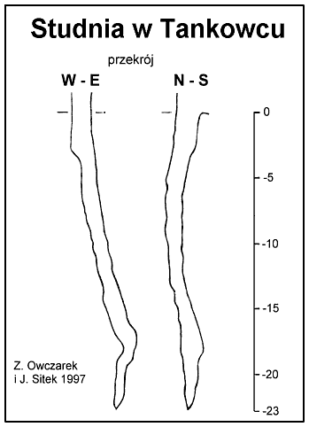Przekroj Studni w Tankowcu