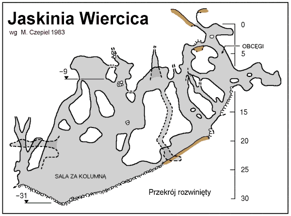 Przekroj Jaskini Wiercica