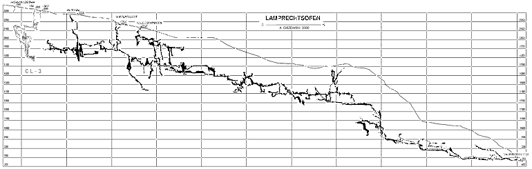 przekrj Lamprechtsofen - najgbszej jaskini wiata