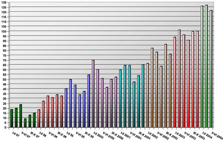 statystyka wej Epimenidesa